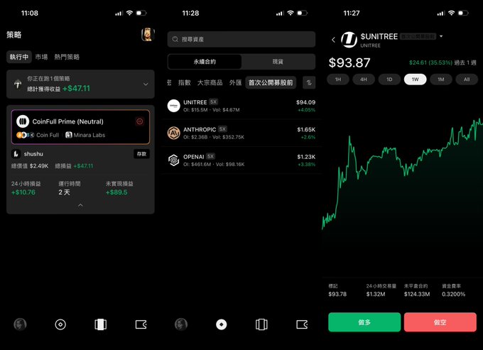 Three mobile app screenshots showing a stock trading platform displaying portfolio holdings including UNITREE, ANTHROPIC, and OPENA, along with a stock chart showing UNITREE trading at $93.87 with a +35.53% gain.
