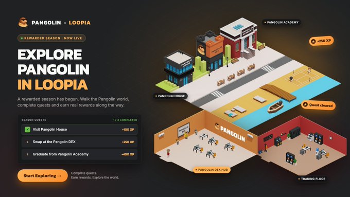 A promotional graphic for 'PANGOLIN - LOOPIA' invites users to 'EXPLORE PANGOLIN IN LOOPIA,' featuring an isometric world with Pangolin Academy, Pangolin House, Pangolin DEX Hub, and a Trading Floor, alongside a quest list.