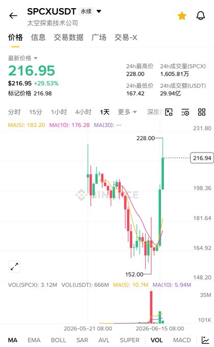 The image features a smartphone screen displaying a stock chart of an Asian company's stock price, with a color-coded line that provides information about various aspects such as "up" and "down", "moves" (the direction of change), and even "volume". The chart indicates a decline in the company's stock prices. This context is associated with a post on social media, where someone has shared some news or analysis about this specific Asian company's stock performance.