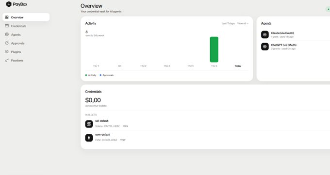 A screenshot of a 'PayBox' dashboard showing an 'Overview' page with activity charts, 'Credentials' balance of $0.00, and a wallet list including 'sub-default'.