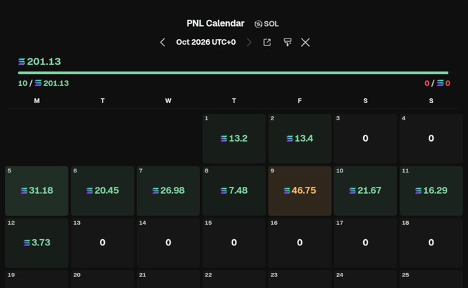 A dark-themed 'PNL Calendar' for October 2026 showing daily profit/loss values in SOL with totals of 201.13.