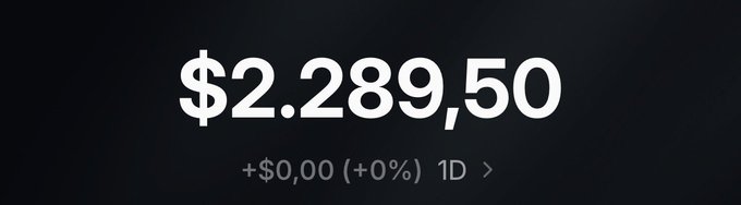 A financial display showing "$2.289,50" with no change ("+0%") over 1D, likely representing the current price of Solana ($SOL). The image contrasts with the post's reference to an $1,800 high, highlighting the significant drop in price from its peak, with the user hopeful for a rebound to $100.