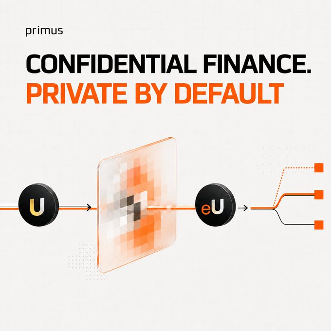 The image is a promotional graphic by Primus ("primus") titled "CONFIDENTIAL FINANCE. PRIVATE BY DEFAULT," showing a visual flow where "U" (unshielded) tokens pass through a privacy shield to become "eU" (encrypted/enshielded) tokens, which then branch out into multiple destinations. This illustrates the accompanying message about transforming transparent onchain finance into private transactions where balances and position sizes remain hidden.