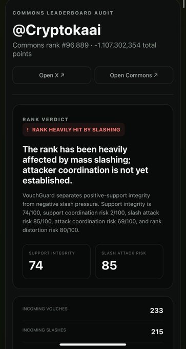 A 'COMMONS LEADERBOARD AUDIT' screen for '@Cryptokaai' displays a 'RANK HEAVILY HIT BY SLASHING' verdict, showing a Support Integrity of 74 and Slash Attack Risk of 85.