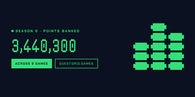 Pixel-art style graphic showing 'SEASON 0 - POINTS BANKED' at '3,440,300 ACROSS 9 GAMES' with 'QUESTORIO.GAMES' on a dark background, alongside a pyramid of green block shapes.