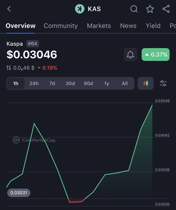 The image shows an overview screen of a stock trading app, showing that KAS is up 0.39% from the previous day's closing price. The app provides several features such as market news and real-time quotes for various stocks like KAS. This information can be helpful in making informed investment decisions by users on the app.
