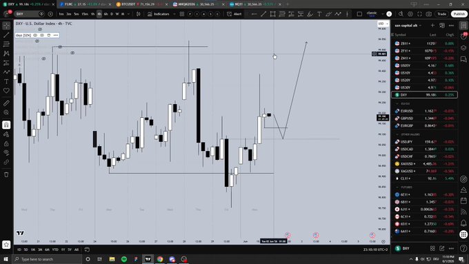 ?" The image shows a computer monitor displaying a stock chart, which illustrates a trading strategy where one must buy a currency at its current low point and sell when it reaches its highest point. This model is referred to as "hourly market maker buy model" because it uses time-series data on stock prices to determine the optimal buying points and maximize potential gains. The image also shows an open web browser, which might be used for accessing real-time stock information or conducting research before executing a trading strategy based on historical price patterns.