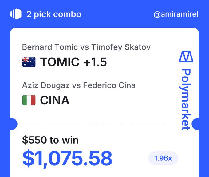 A Polymarket betting slip showing a 2-pick combo bet on tennis matches: Tomic +1.5 and Cina, with a $550 stake to win $1,075.58 at 1.96x odds.