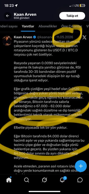 The image shows a Turkish-language tweet from Kaan Arven (@kaanarven) dated 11.05.2026, analyzing Bitcoin's potential movements with key price levels highlighted in yellow: $84,000 resistance, $67,000-$62,000 support zone, and a $0.0120 target. The tweet predicts Bitcoin's direction and gives trading technical analysis advice.

The accompanying post criticizes the analyst, noting that the market crashed after his predictions rather than following his bullish scenario—mocking how analysts conveniently adjust their "scenarios" based on whether prices go up or down, suggesting this tweet is being shared as evidence of failed predictions.
