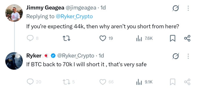 A screenshot of a Twitter exchange where Ryker Crypto (@Ryker_Crypto) confidently states "If BTC back to 70k I will short it, that's very safe," and Jimmy Geagea (@jimgeagea) replies "If you're expecting 44k, then why aren't you short from here?"—illustrating the hindsight of calling a $70k short "safe" right before BTC rallied to $75.5k, validating the post's criticism of Ryker's toxic trading advice.