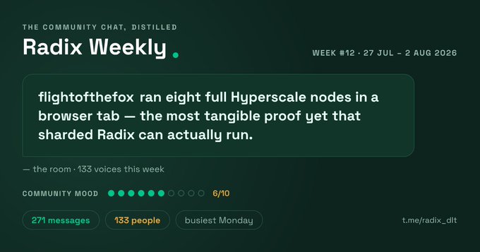 A graphic titled 'Radix Weekly' (Week #12, 27 Jul - 2 Aug 2026) summarizing community chat activity, highlighting that 'flightofthefox ran eight full Hyperscale nodes in a browser tab' with a 6/10 community mood.