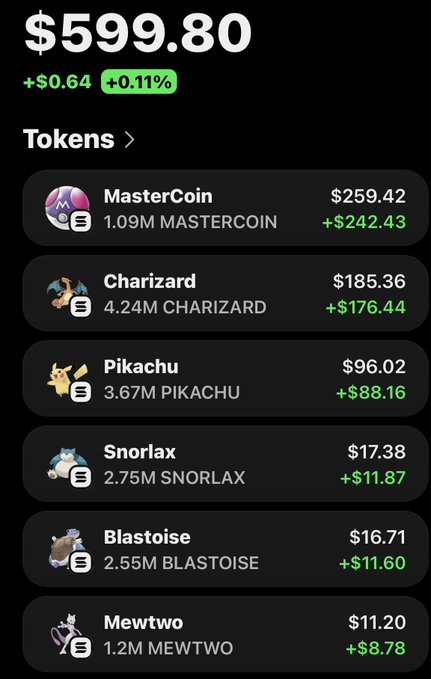 A crypto portfolio screen displays a total value of $599.80 (+0.11%, +$0.64), listing six Pokemon-themed tokens: MasterCoin ($259.42), Charizard ($185.36), Pikachu ($96.02), Snorlax ($17.38), Blastoise ($16.71), and Mewtwo ($11.20), each showing positive gains. The image supports the poster's bullish sentiment about these tokens' market cap potential, particularly highlighting the current prices that align with their projected targets.