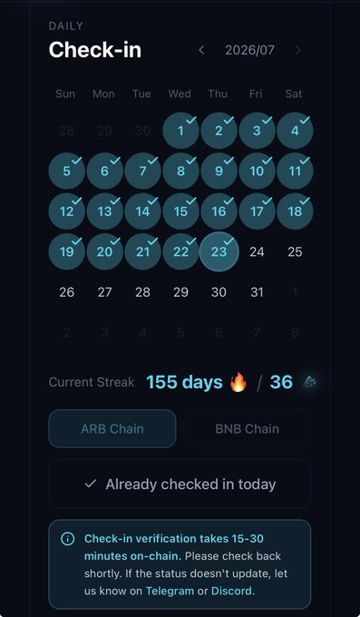 A daily check-in calendar interface for July 2026 showing a 155-day current streak, with checkmarks on completed days and options for ARB Chain and BNB Chain verification.