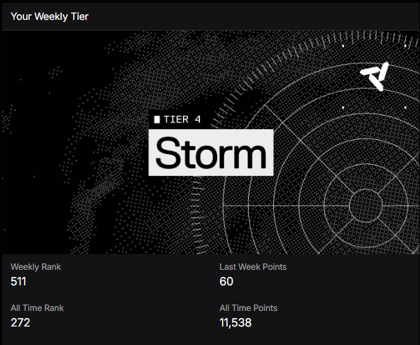 A dark-themed app screenshot showing 'Your Weekly Tier' as 'TIER 4 Storm' with a radar map background, displaying a Weekly Rank of 511, All Time Rank of 272, Last Week Points of 60, and All Time Points of 11,538.