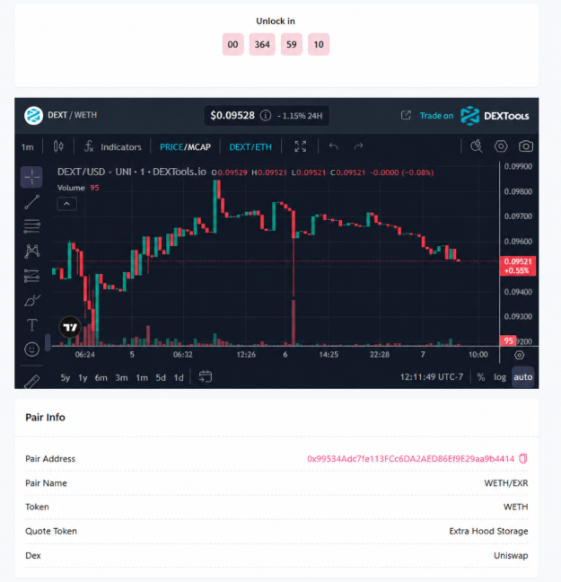 A DexTools chart for the 'DEXT/WETH' trading pair priced at $0.09528, showing a 1.15% decrease over 24 hours with a countdown timer above.