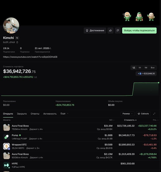 A dark-mode crypto portfolio profile for “Kimchi” shows 19.1k subscribers, profile value “$36,942,726.75,” unrealized profit “+$24,750,853.76,” a YouTube link, and coin entries including Aura Final Boss, PUMP, Wrapped BTC, and HYPE.