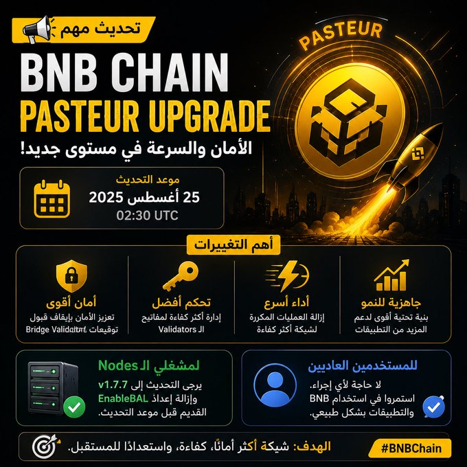 An Arabic-language infographic announcing the "BNB CHAIN PASTEUR UPGRADE," scheduled for August 25, 2025 at 02:30 UTC, highlighting improvements in security, validator control, speed, and growth.
