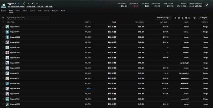 A screenshot of Hyperscan showing a list of Hyperliquid NFT cat collection items (Punks, #4022, #3485, #2496, etc.) with floor prices ranging from $21.3K to $23.2K, supporting the post's claim that these cat NFTs currently trade around $21K, well below their historical ATH.