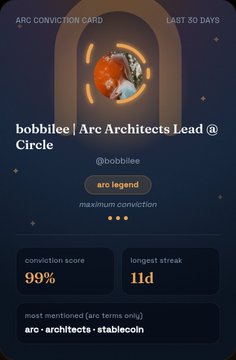 An Arc Conviction Card showing user 'bobbilee' with the title 'Are Architects Lead @ Circle', marked as 'arc legend' with maximum conviction, a 99% conviction score, an 11-day longest streak, and top terms 'arc · architects · stablecoin'.