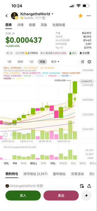A mobile trading app screenshot displays the token XchangetheWorld (XCT) at a price of $0.000437, showing candlestick charts, moving averages (BOLL, MA, EMA, SAR), and trading data in Chinese.