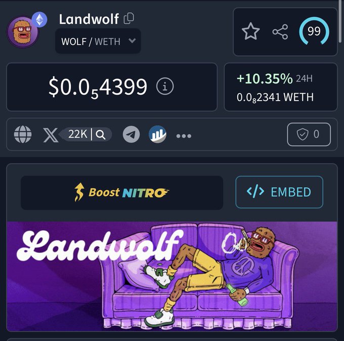 A DEX screener-style coin page for Landwolf (WOLF/WETH) showing a price of $0.0₅4399, +10.35% in 24H, with promotional artwork of the Landwolf character lounging on a purple couch.