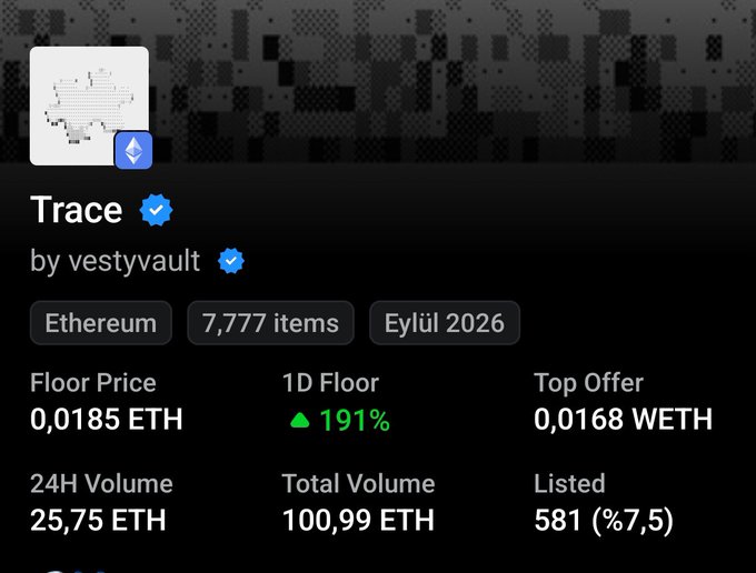 A digital marketplace listing for an NFT collection called 'Trace by vestyvault' on Ethereum, showing 7,777 items, a floor price of 0.0185 ETH, and a 1D floor increase of 191%.