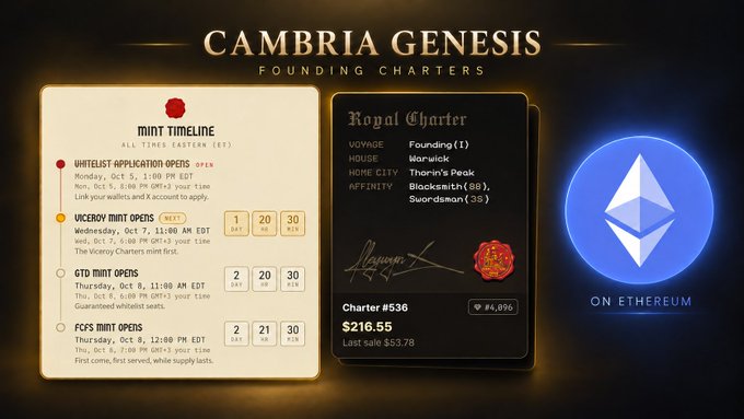 A promotional graphic titled 'CAMBRIA GENESIS FOUNDING CHARTERS' outlines a mint timeline and displays a Royal Charter #536 sold for $216.55, alongside an Ethereum logo.