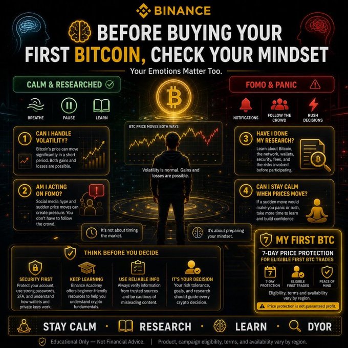 This Binance infographic titled "Before Buying Your First Bitcoin, Check Your Mindset" advises new crypto investors to remain calm and researched rather than acting on FOMO and panic. It poses four key questions—handling volatility, avoiding FOMO, completing research, and staying calm during price swings—alongside a central illustration of a person observing a Bitcoin price chart, reinforcing the post's message that emotional discipline is as critical as market knowledge before making that first BTC purchase.