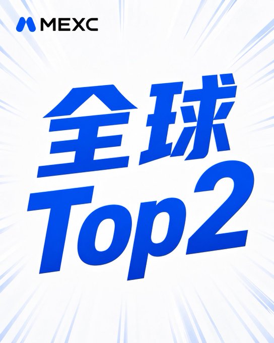 The image features an advertisement for MEXC that displays the text "Top 2" written in both Chinese characters and English, along with illustrations of MEXC's logo and two Japanese symbols. It appears to be a promotional video or article about the exchange market, stating its global popularity as evidenced by its top position in this list of contract markets. The post also includes a call-to-action to "coingecko MEXC" for more information on the exchange service offered by the company.
