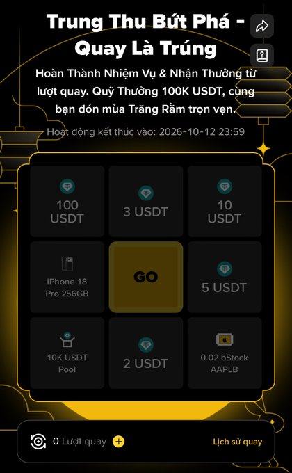 A 'Trung Thu Bứt Phá - Quay Là Trúng' Mid-Autumn Festival lucky draw interface in Vietnamese, offering prizes including 100 USDT, 10K USDT Pool, iPhone 18 Pro 256GB, and 0.02 bStock AAPLB.