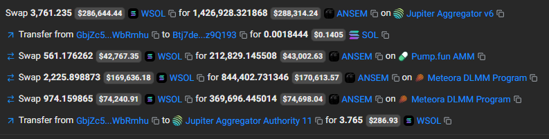 A screenshot of a blockchain transaction feed showing multiple swaps between WSOL and the $ANSEM token, including a large swap of 1,426,928.32 $ANSEM ($286,644.44) via Jupiter Aggregator v6, which corresponds to the Wintermute-linked wallet's recent six-figure WSOL-to-$ANSEM transaction described in the post.