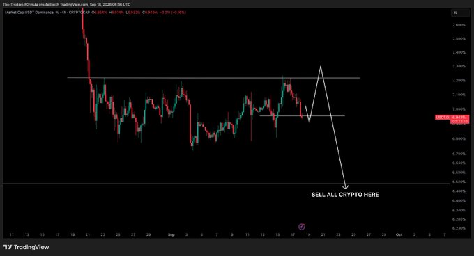 The image displays a TradingView chart of Market Cap USDT Dominance ($USDT.D) on a 1-hour timeframe, showing price action between approximately 6.5% and 7.5%. A white arrow illustrates a potential price path with the annotation "SELL ALL CRYPTO HERE" pointing to the lower region around 6.5%, suggesting the analyst's bearish outlook aligns with the post's note about being on the fence between a bounce or further drop to new lows.