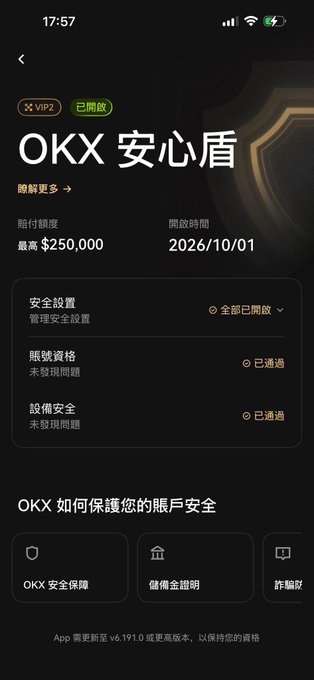 A smartphone screenshot displays the OKX 安心盾 (OKX Assurance Shield) activation page, showing VIP2 status with protection coverage up to $250,000 and an open date of 2026/10/01, with security settings all enabled. The post highlights this feature's compensation guarantee—$100,000 for regular accounts and $250,000 for VIP1-3 users—suggesting users transfer their crypto to it for secure cold wallet-like storage.
