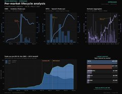 The image shows a screenshot of a market analysis dashboard, displaying three different charts with varying colors representing different financial indicators or stock prices. The chart on the leftmost side displays negative values, while the other two charts show positive values. A caption below the images provides information about the source and the context behind these charts. The source's name is " Hyper Liquid X", and they claim to have developed a new asset class that became available in 90 days. Another caption states that this asset class has gained $1.12B in assets, while an additional one highlights that it was accessible for free on April 1st through April 30th.