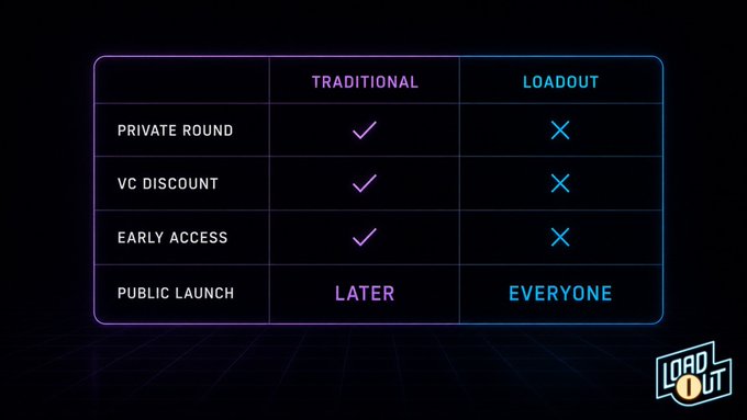 A comparison chart contrasting "TRADITIONAL" and "LOADOUT" funding models, showing traditional offers Private Round, VC Discount, and Early Access (with Public Launch coming Later), while Loadout offers these to Everyone.