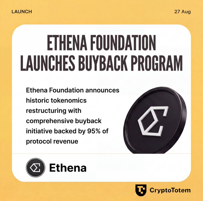 A promotional graphic from CryptoTotem dated 27 Aug announcing the 'ETHENA FOUNDATION LAUNCHES BUYBACK PROGRAM,' highlighting a tokenomics restructuring backed by 95% of protocol revenue, featuring an image of the Ethena coin.