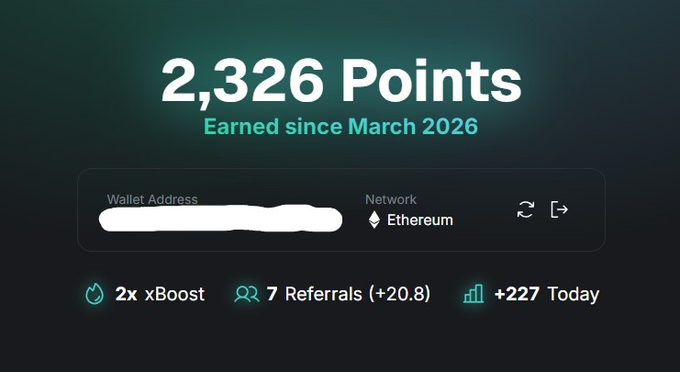 A dashboard displays '2,326 Points Earned since March 2026' with a wallet address on the Ethereum network, showing '2x xBoost', '7 Referrals (+20.8)', and '+227 Today'.