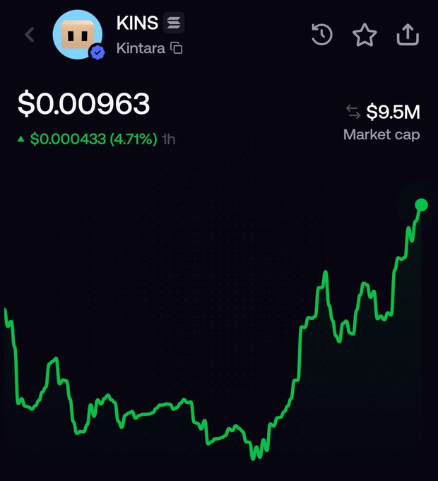 The image presents an animated line graph that tracks the rise of Bitcoin value over time, reaching a peak at $1 million before descending back to $9.5 million. This indicates a significant increase in the price, suggesting that investors are seeing substantial returns on their investments. The text on the post implies that these gains could be shared with others who can do the same through the cryptocurrency market if they invest and ride along with the upward trend of Bitcoin's value.