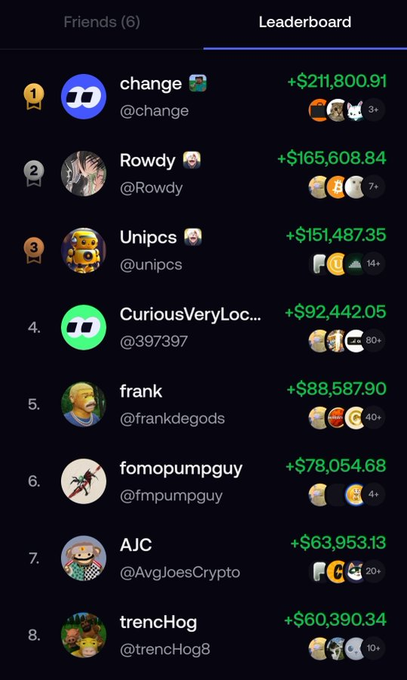 A 'Leaderboard' screen showing a ranking of crypto-related accounts with earnings, topped by 'change' at +$211,800.91, followed by 'Rowdy' and 'Unipcs'.