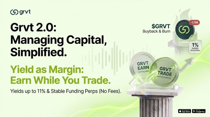 A green promotional banner for “grvt” reads “Grvt 2.0: Managing Capital, Simplified,” “Yield as Margin: Earn While You Trade,” and “Yields up to 11% & Stable Funding Perps (No Fees).”