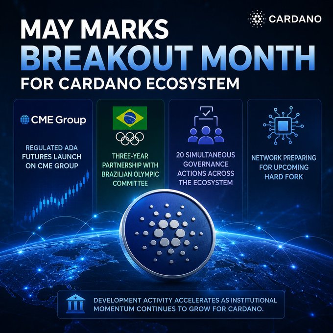 The image features a blue circle with a white dot inside, which appears to be a coin or token symbolizing Cardano's growth and adoption over time. The text above the image reads "May marks Breakout Month for Cardano ecosystem", indicating that this is a special month dedicated to celebrating the progress of the Cardano blockchain project. The post also mentions that Cardano secured a 3-year partnership with the Brazilian Olympic, which highlights the international recognition and support Cardano has received in various sectors such as sports and finance.