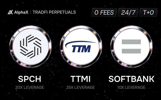 An advertisement for AlphaX TradFi Perpetuals showcasing available leverage pairs for SPCH, TTMI, and SOFTBANK.