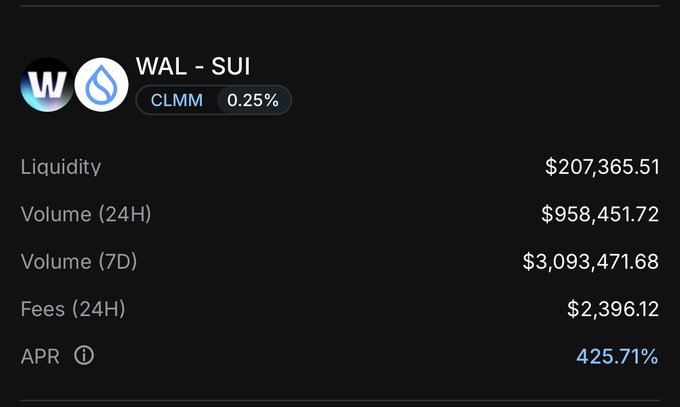 A cryptocurrency trading interface showing the WAL-SUI liquidity pair with 0.25% fee, $207,365.51 liquidity, $958,451.72 24H volume, and 425.71% APR.