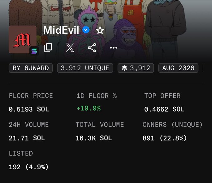 A NFT marketplace page for 'MidEvil' collection by 6JWARD, showing 3,912 unique items with a floor price of 0.5193 SOL, top offer of 0.4662 SOL, and 891 owners.