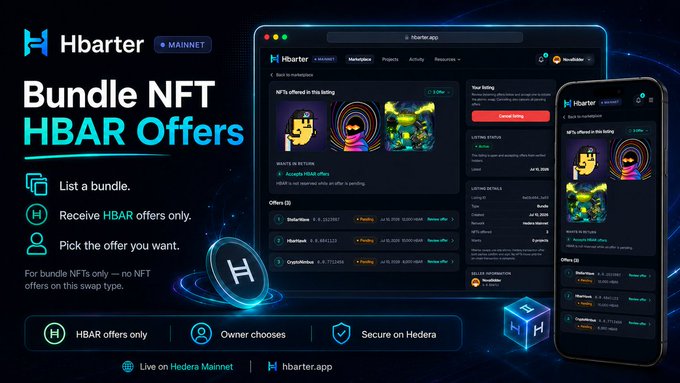 Promotional banner for Hbarter app advertising 'Bundle NFT HBAR Offers' on the Hedera Mainnet, showing interfaces for listing bundles and receiving HBAR offers.