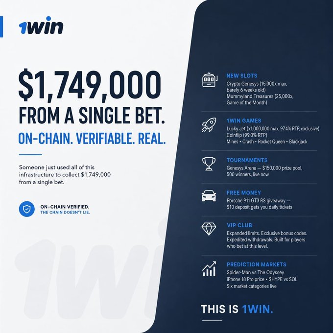 1WIN promotional advertisement highlighting "$1,749,000 FROM A SINGLE BET" with on-chain verification, listing features like new slots, games, tournaments, free money, VIP club, and prediction markets.