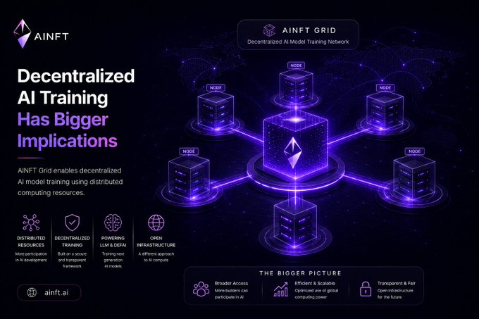 A promotional graphic for 'AINFT' titled 'Decentralized AI Training Has Bigger Implications', illustrating an 'AINFT GRID' with interconnected 3D cubes representing nodes on a dark purple background.