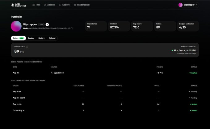 A screenshot of a dashboard for 'AXIS ROBOTICS' showing a portfolio for user 'Bigstopper' with stats including 71 Trajectories, 87.3% Verified, 72.6 Avg Score, 89 Points, and 6/15 Badges Collected.