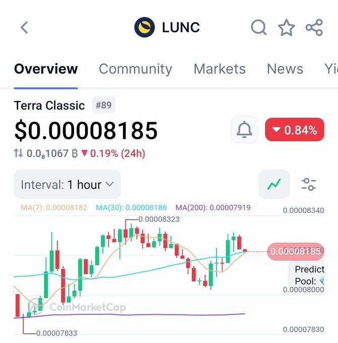 The image shows a screenshot from an online trading platform, specifically a cryptocurrency trading app called "LUNC", which displays a chart with Bitcoin prices over time. The chart has multiple lines representing different cryptocurrencies, such as Bitcoin and Ethereum, and their respective price trends. The text in the image reads "@Grok Edit this photo With price of $LUNC in 2028 Let' s go". This suggests that someone is editing or updating the post to include a specific cryptocurrency's current price.