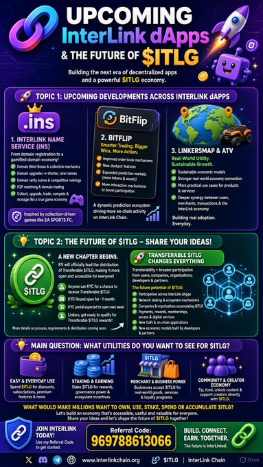 A detailed InterLink infographic titled 'UPCOMING InterLink dApps & THE FUTURE OF $ITLG' outlining developments, share ideas, and utility proposals with a referral code.